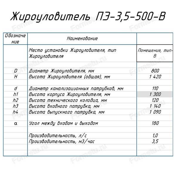 ---_zhu_3_5-500-v_v_pomeshenii_diametr_800_mm_tablica.jpg