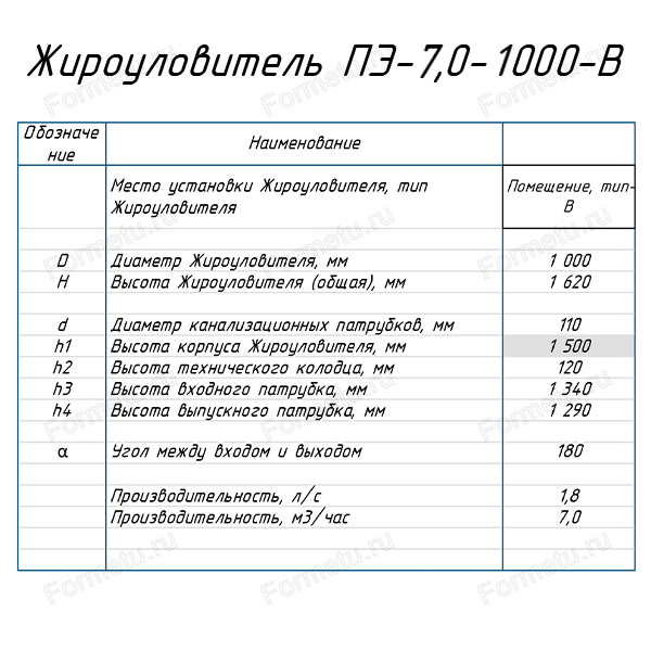 Жироуловитель ПЭ 7,0-1000-В в помещении таблица.jpg