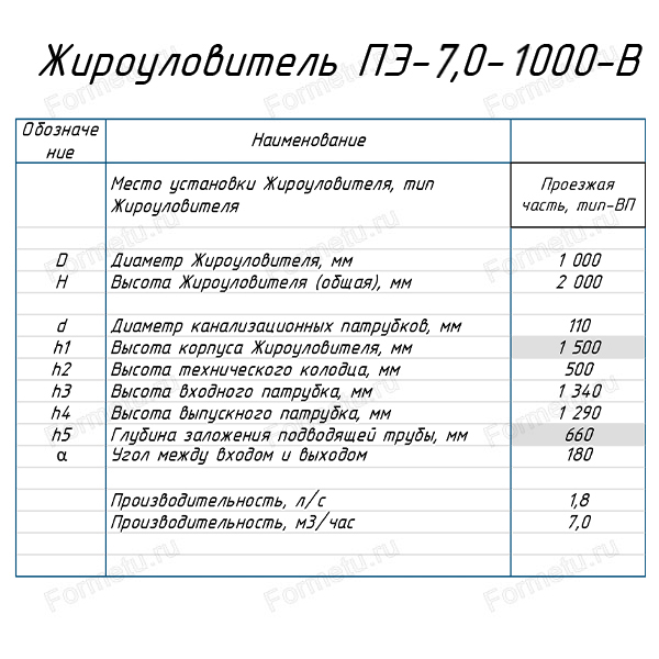 Жироуловитель ПЭ 7,0-1000-В подземный таблица.jpg