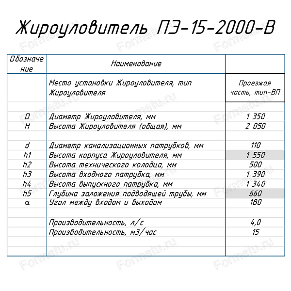 Жироуловитель ПЭ 15-2000-В подземный таблица.jpg