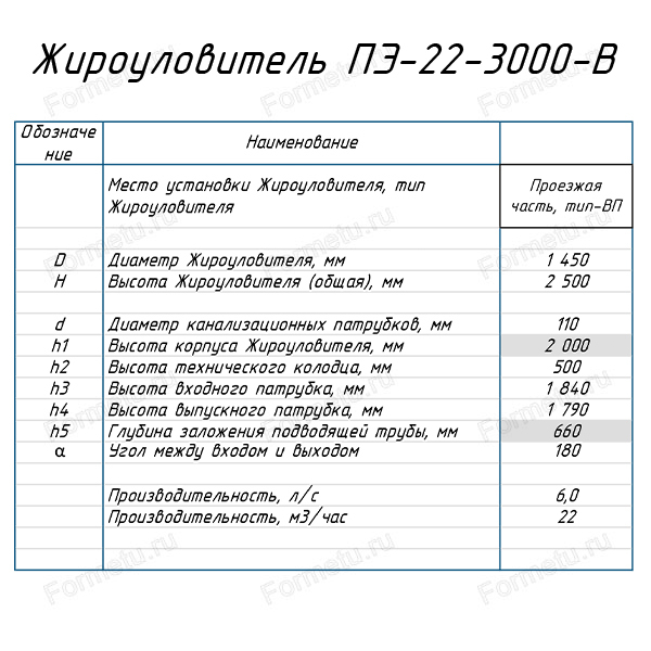 Жироуловитель ПЭ 22-3000-В подземный таблица.jpg