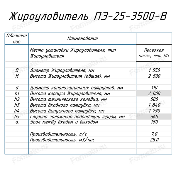 Жироуловитель ПЭ 25-3500-В подземный таблица.jpg