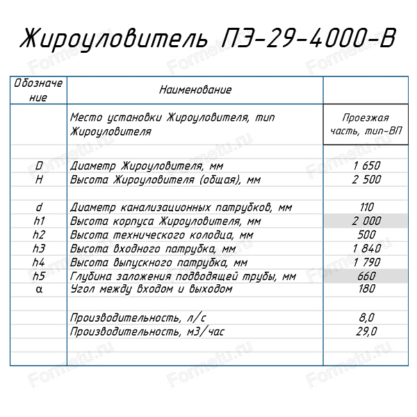 Жироуловитель ПЭ 29-4000-В подземный таблица.jpg