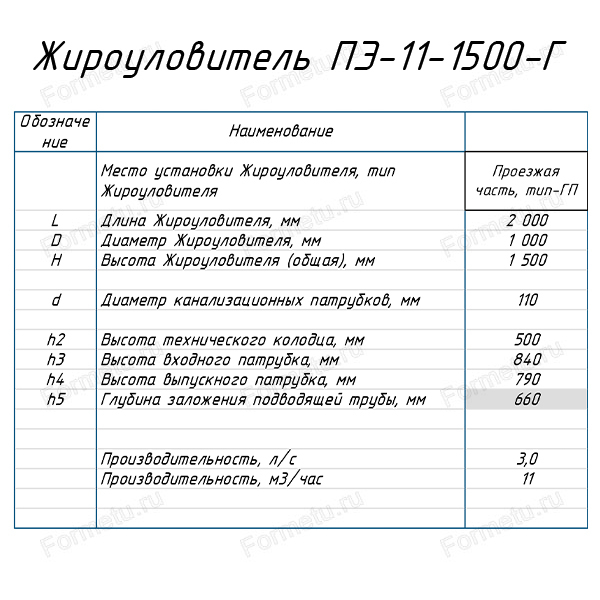 таблица ПЭ 11-1500-Г.jpg