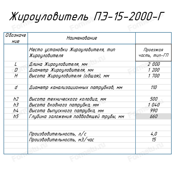 таблица ПЭ 15-2000-Г.jpg
