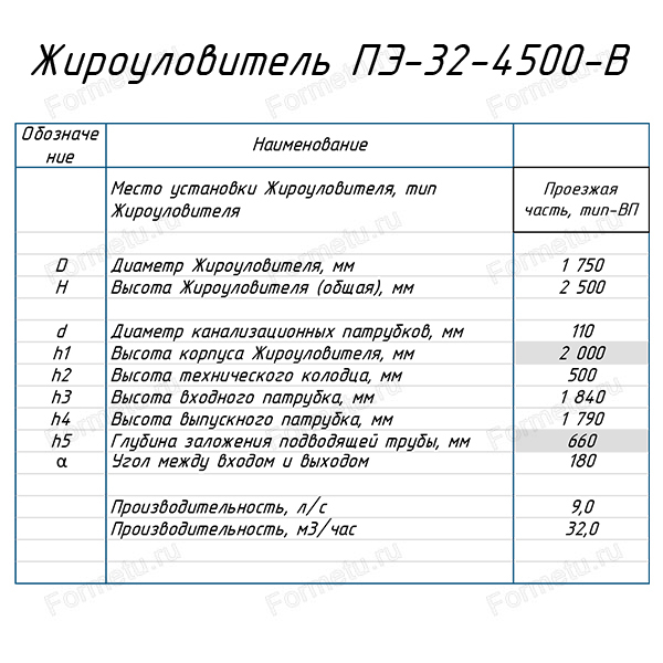 Жироуловитель ПЭ 32-4500-В подземный таблица.jpg