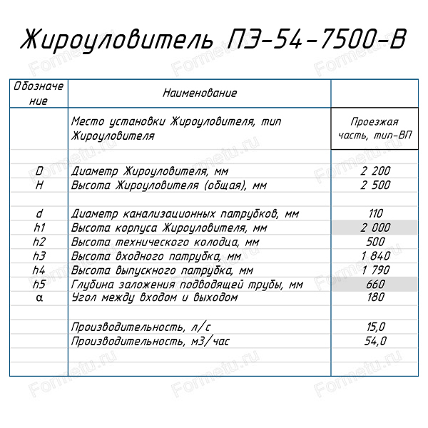 Жироуловитель ПЭ 54-7500-В подземный таблица.jpg