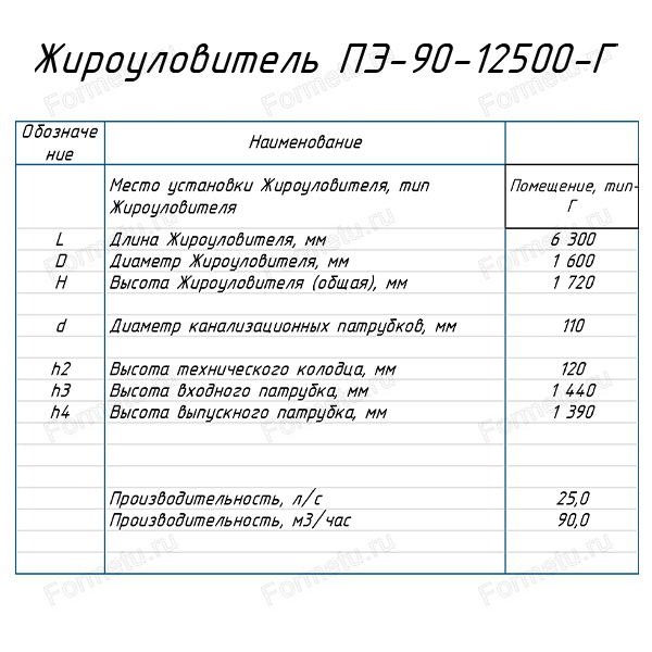 Жироуловитель ПЭ в помещении 90-12500-Г в пом таблица.jpg