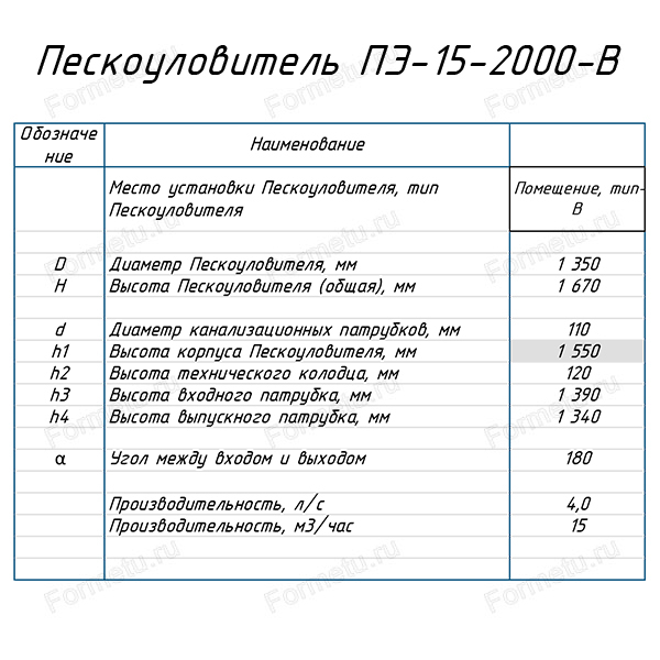 Пескоуловитель ПЭ в помещении 15-2000-В таблица.jpg