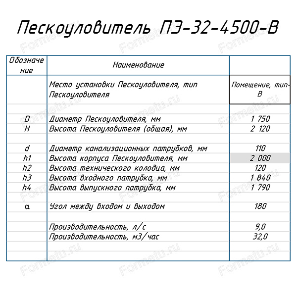 peskoulovitel_pe_v_pomeshenii_32-4500-v_tablica.jpg