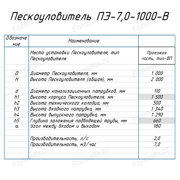 peskoulovitel_pe_podzemnyi_7-1000-v_tablica.jpg