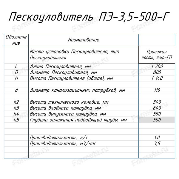 peskoulovitel_pyatyi_element_v_zemlyu_3_5-500-g_tablica.jpg
