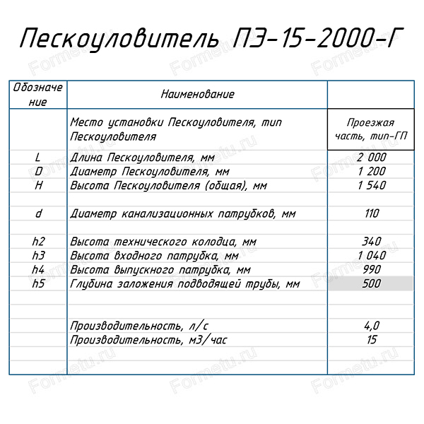 Пескоуловитель Пятый элемент в землю 15-2000-Г таблица.jpg