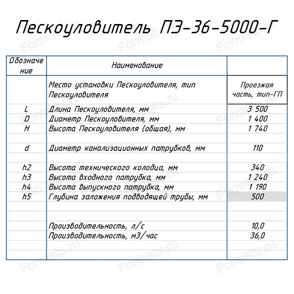 peskoulovitel_pyatyi_element_v_zemlyu_36-5000-g_tablica.jpg