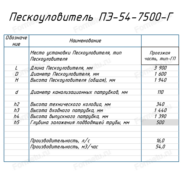 peskoulovitel_pyatyi_element_v_zemlyu_54-7500-g_tablica.jpg