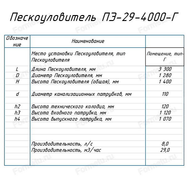 peskoulovitel_pyatyi_element_v_pomeshenii_pu_pe_29-4000-g_tablica.jpg